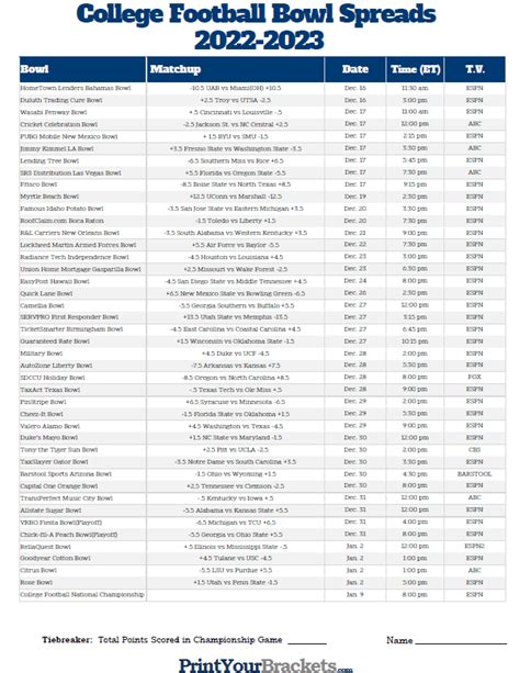 ncaa football early lines|CollegeFootball Odds And Lines .